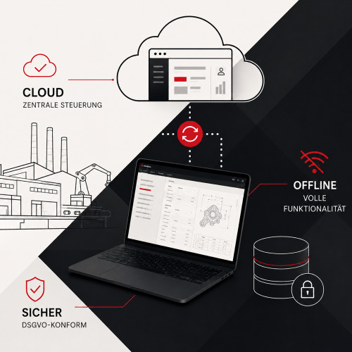Legacy-Software modernisieren: Vom Desktop zur hybriden Cloud-Lösung für industrielle Anwendungen